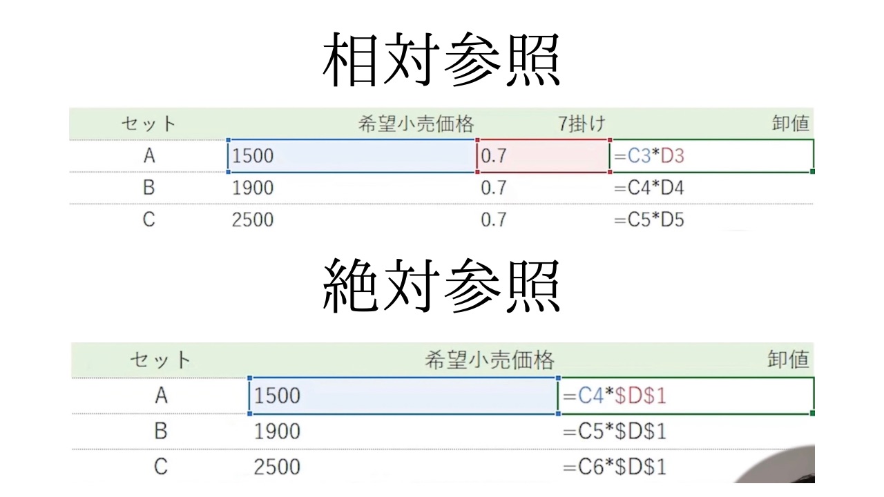 相対参照　絶対参照　違い