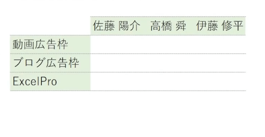 Excel#13の5