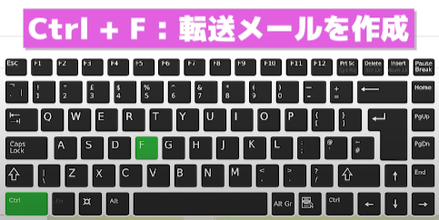 Ctrl+Fで転送メールを作成