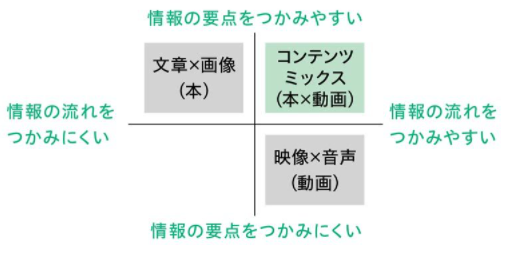 学習方法解説