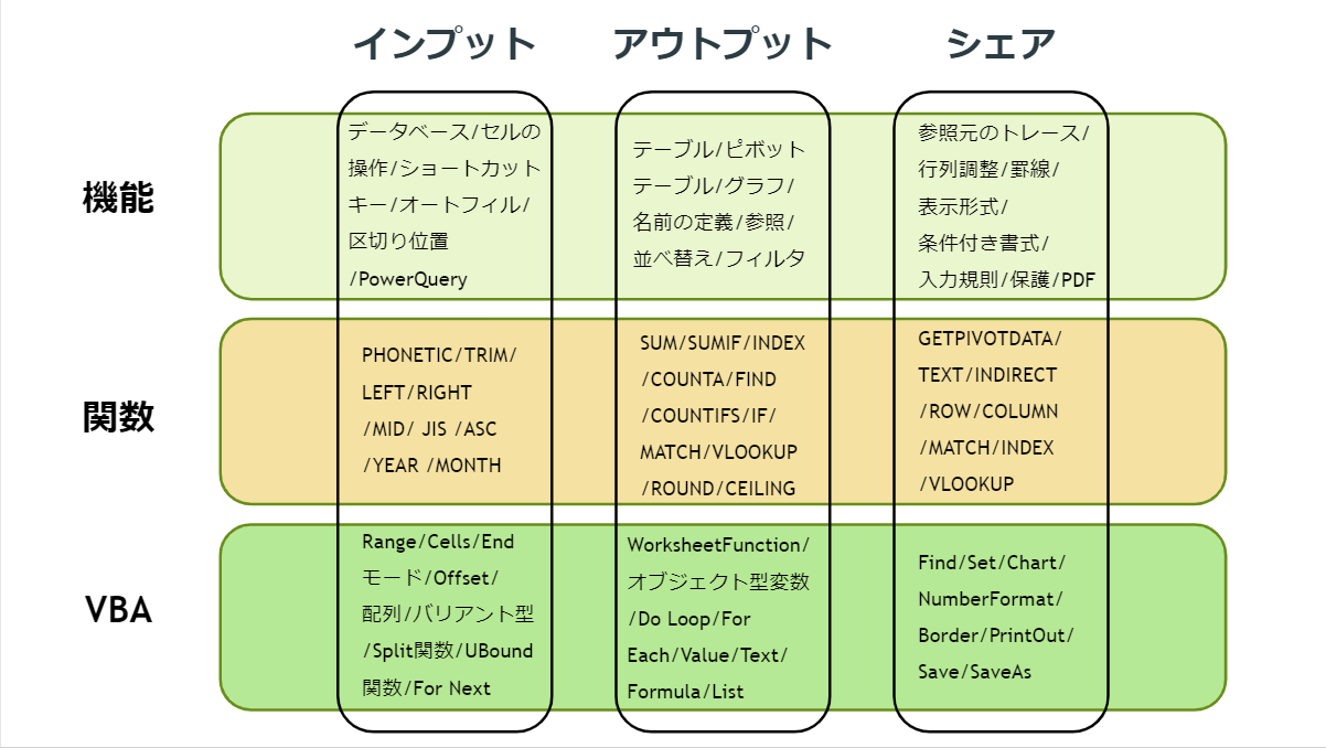 Pc講師が本気でおすすめするexcel学習サイト９選 練習問題のダウンロード有無も ユースフル