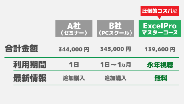 他社のExcel講座との比較