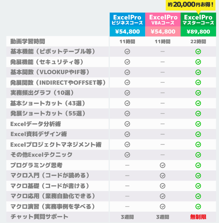 初心者～中級】VBA学習本・テキストおすすめ10選｜失敗しない選び方も