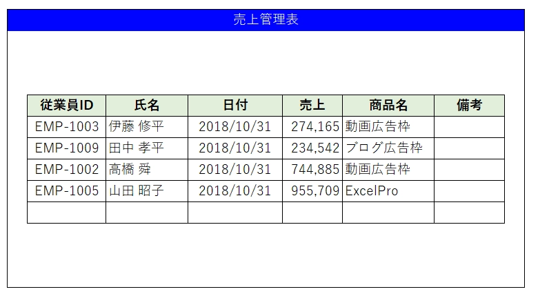 最終行の取得プログラム実行結果