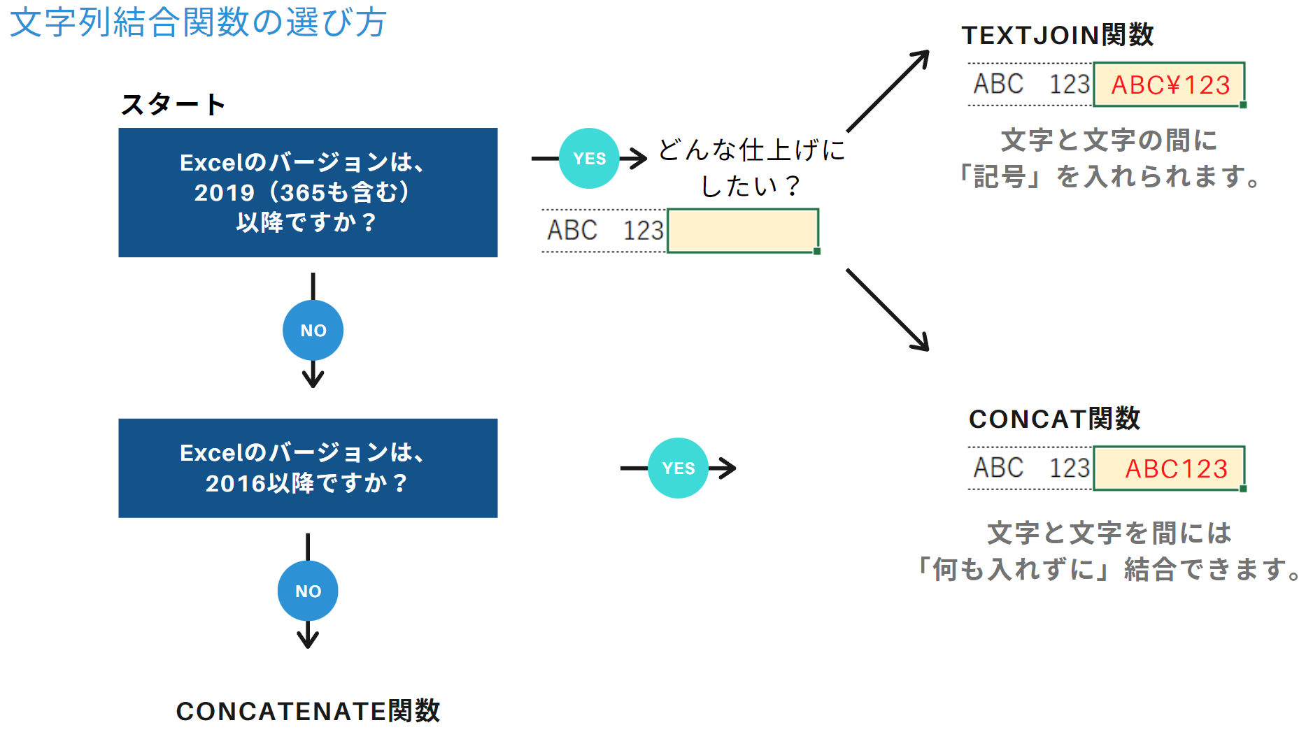 文字列結合関数の選び方