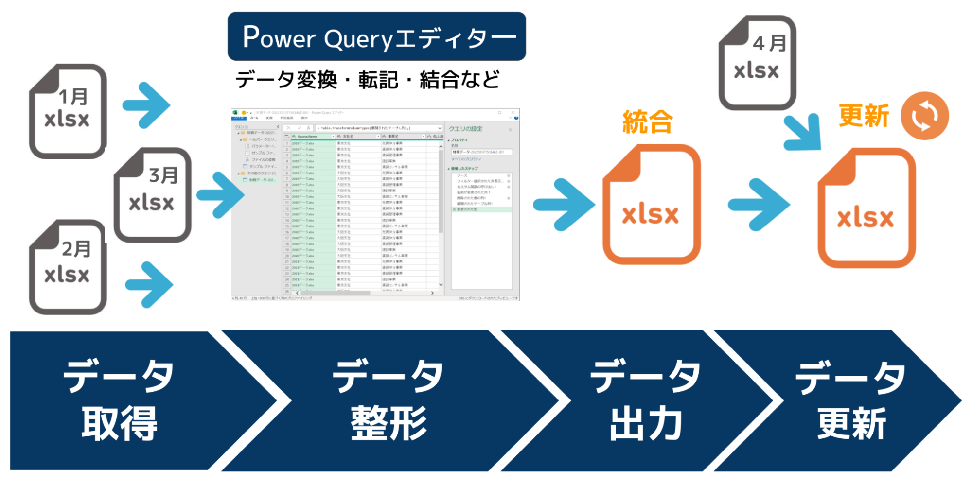 Power Query（パワークエリ）とは 使い方を初心者向けに基礎から解説【練習問題付き】