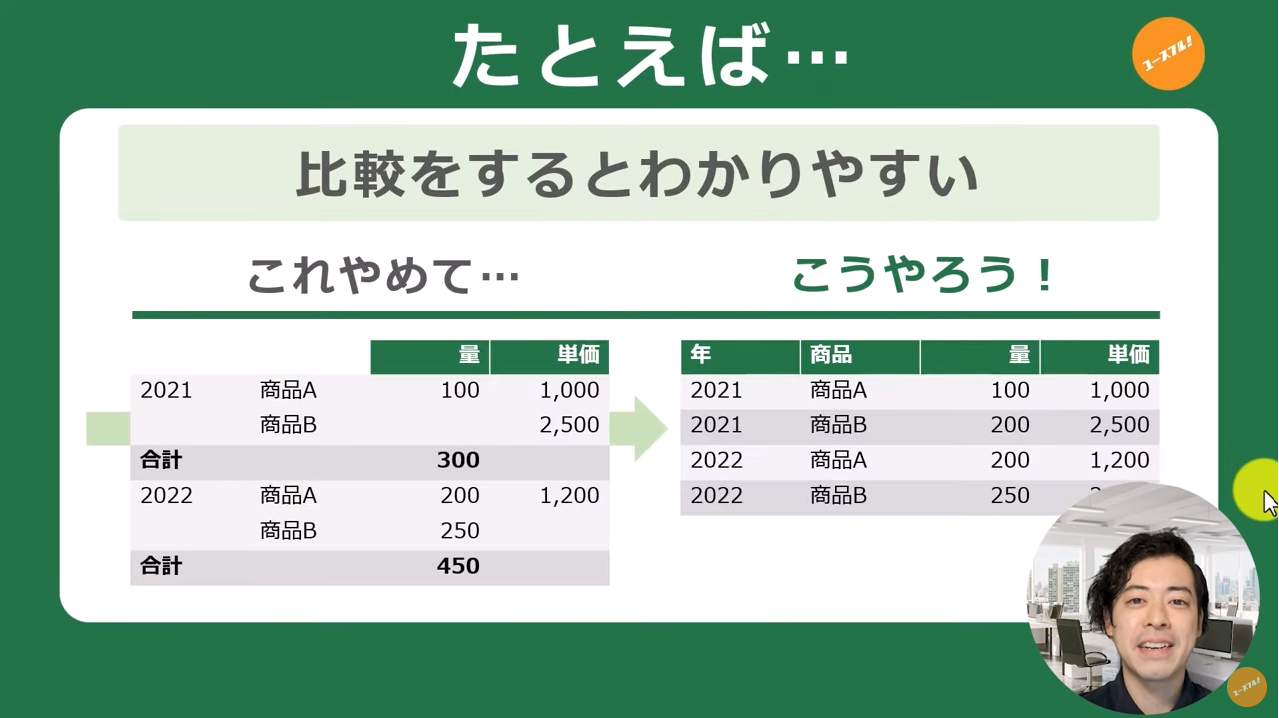 データベース機能を活用するための表の体裁