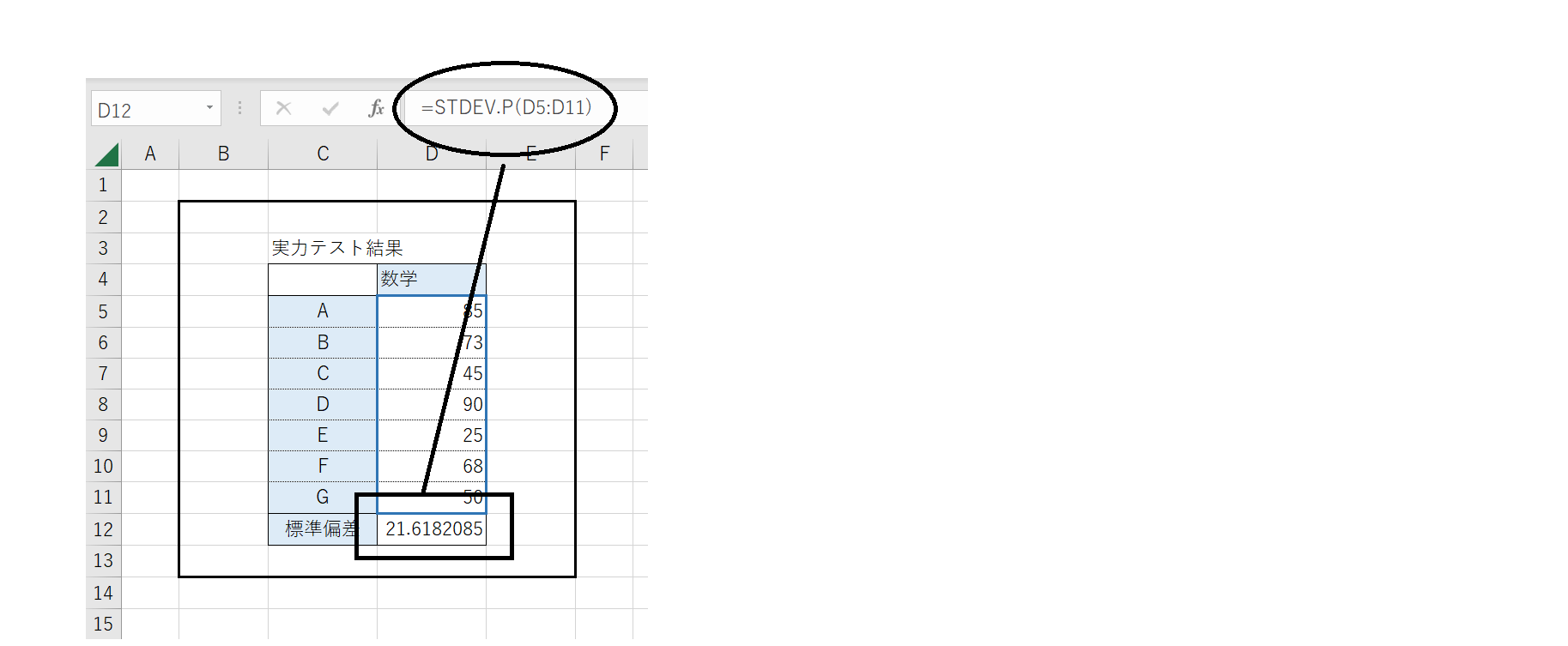 エクセルで標準偏差を使いこなす！求め方からグラフの作成までを解説