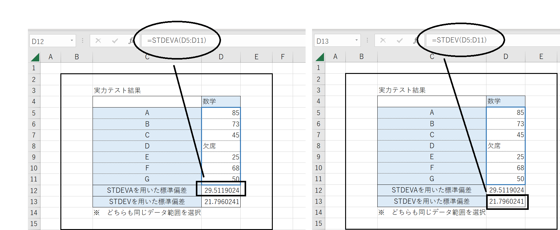 エクセルで標準偏差を使いこなす！求め方からグラフの作成までを解説
