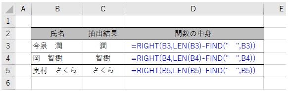 RIGHT関数、LEN関数、FIND関数の抽出結果