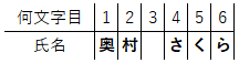 氏名と文字数の関係