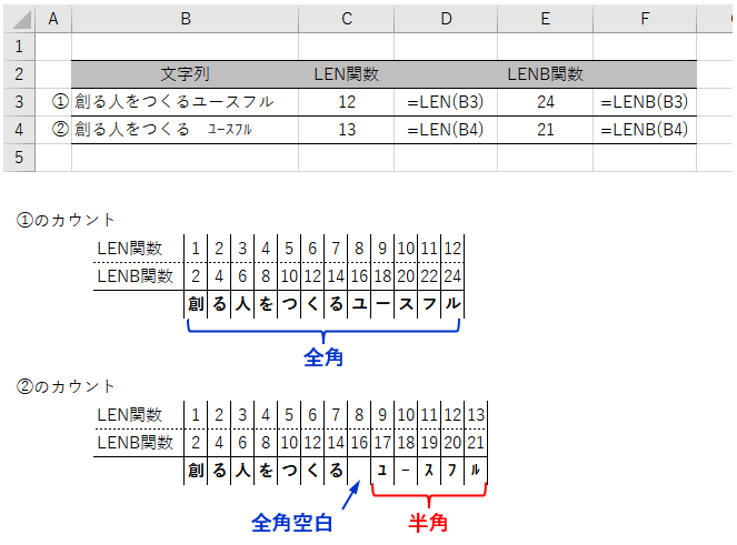 LEN関数とLENB関数のカウント方法の違い