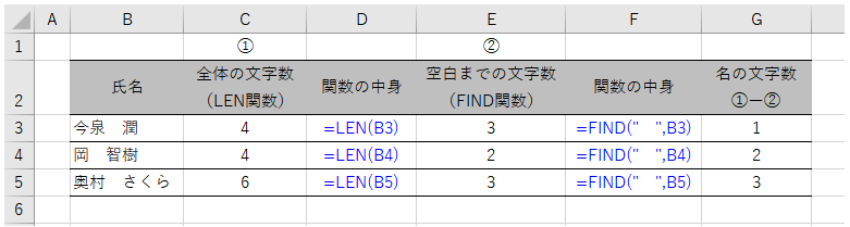 LEN関数、FIND関数を使った名の文字数の求め方