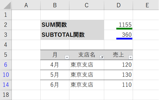 SUM関数とSUBTOTAL関数の集計結果の違い②