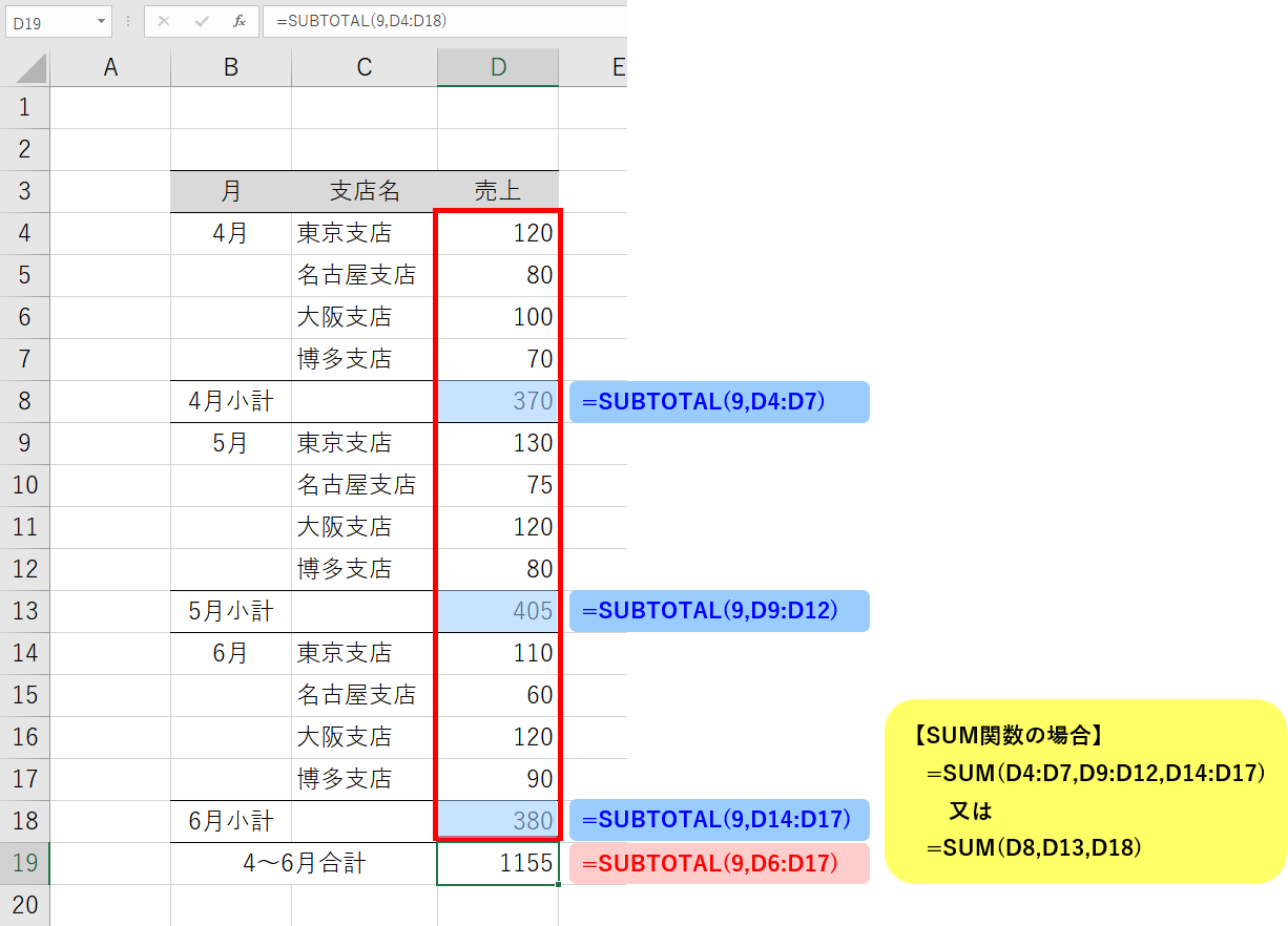 SUBTOTAL関数の基本的な使い方