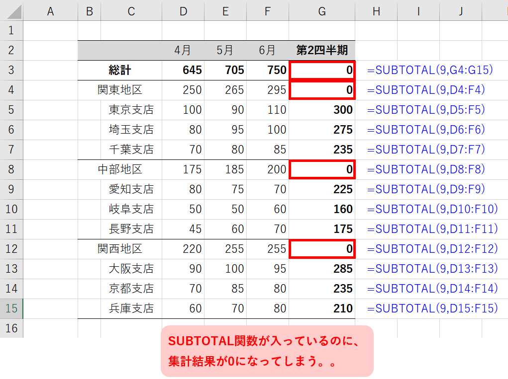 SUBTOTAL関数の集計結果が0になる場合