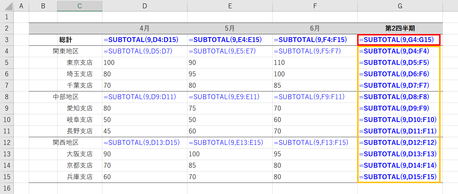 SUBTOTAL関数の集計結果が0になる場合の関数の中身