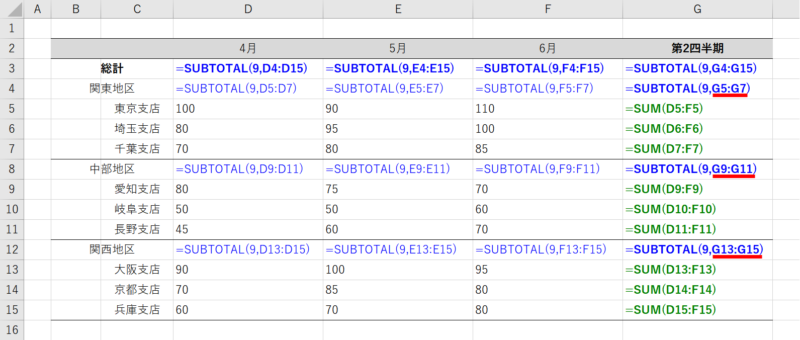SUM関数とSUBTOTAL関数の組み合わせ方法